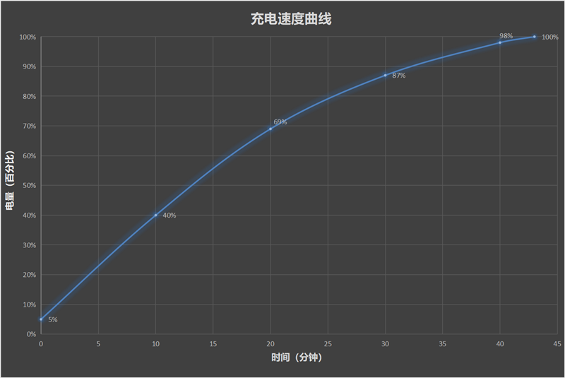 最轻的内折叠旗舰！荣耀Magic Vs评测：轻盈、续航、护眼 它全包了