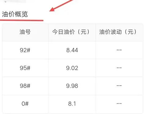 平安好车主如何查看今日油价 查询今日油价流程一览 3