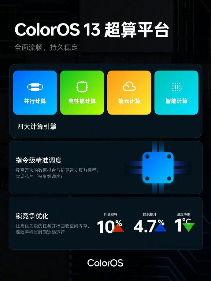 息屏玩出新花样！ColorOS 13体验：全新的动效 畅快的体验