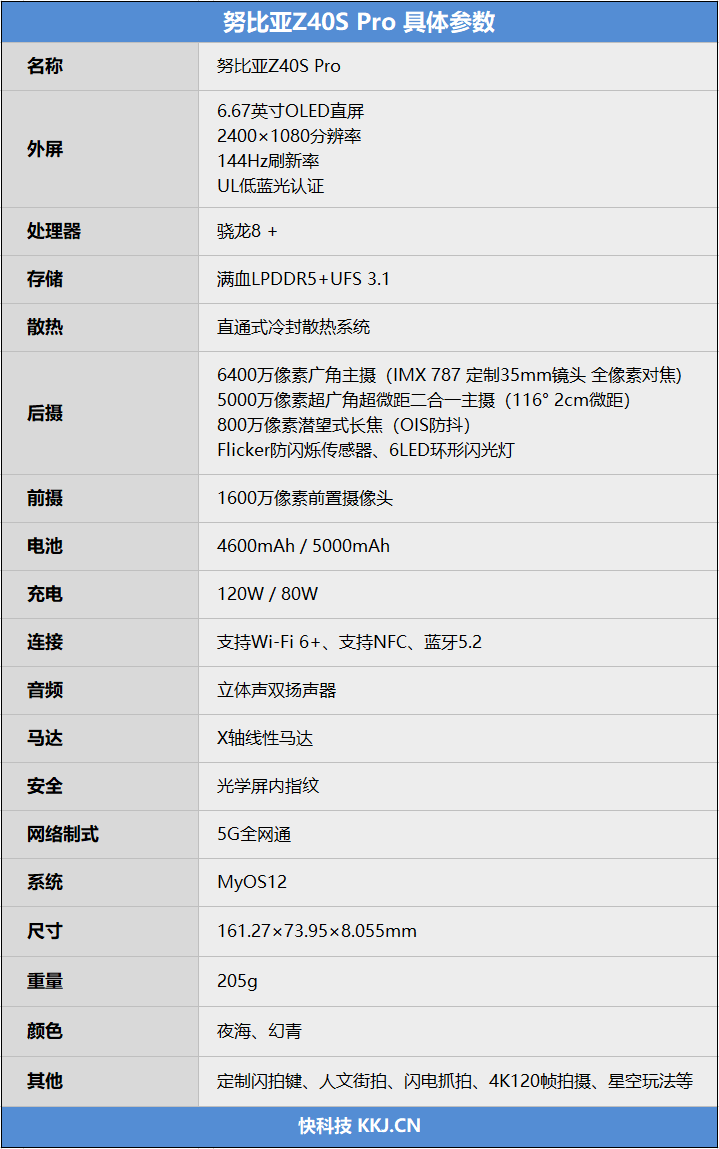 35mm定制主摄独孤求败！努比亚Z40S Pro评测：唯一骁龙8+直屏影像旗舰