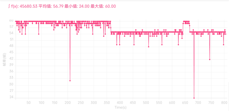 35mm定制主摄独孤求败！努比亚Z40S Pro评测：唯一骁龙8+直屏影像旗舰