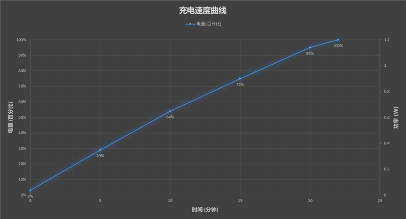 35mm定制主摄独孤求败！努比亚Z40S Pro评测：唯一骁龙8+直屏影像旗舰