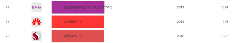 揭开神秘8核麒麟新芯面纱！华为畅享50评测：也许是续航最强的鸿蒙手机