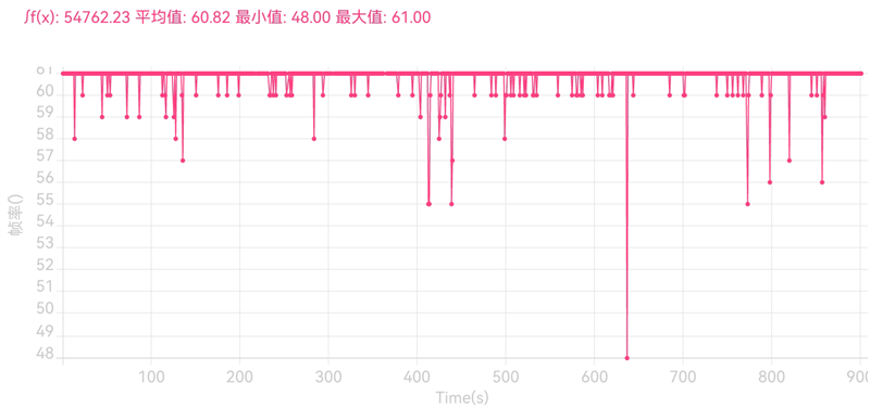 揭开神秘8核麒麟新芯面纱！华为畅享50评测：也许是续航最强的鸿蒙手机