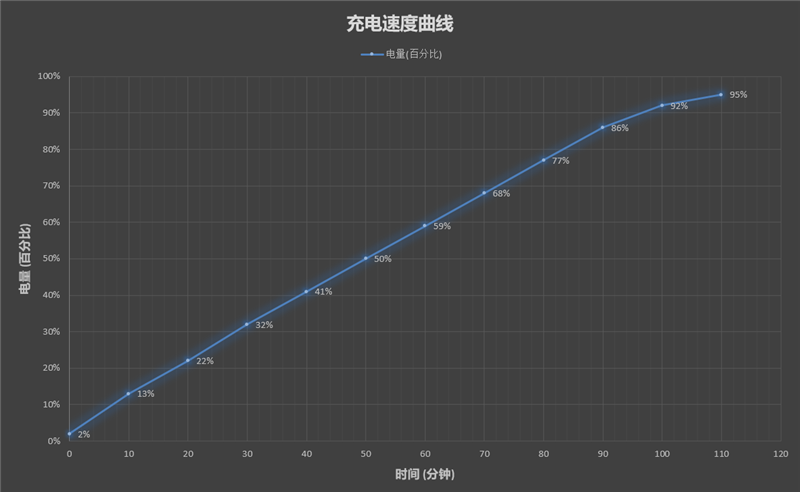 揭开神秘8核麒麟新芯面纱！华为畅享50评测：也许是续航最强的鸿蒙手机