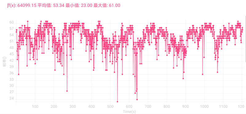 联发科拍照正名之作！荣耀70 Pro/Pro+首发评测：首发IMX800 照亮黑夜