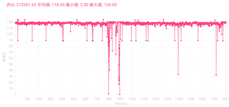 联发科拍照正名之作！荣耀70 Pro/Pro+首发评测：首发IMX800 照亮黑夜