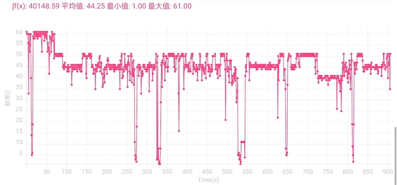 还原妹纸自然美！OPPO Reno8 Pro+评测：7.34mm机身Reno史上最薄