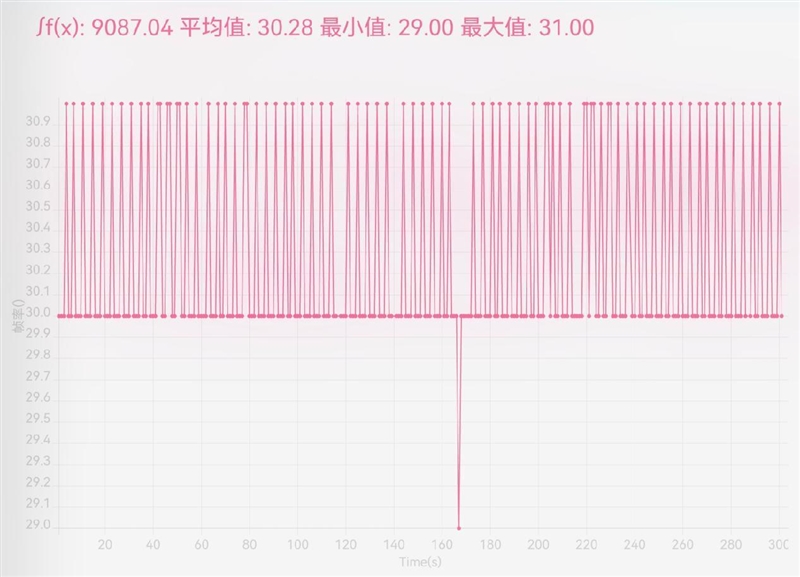 最轻薄的大屏折叠旗舰！华为Mate XS 2评测：外折式方案王者归来