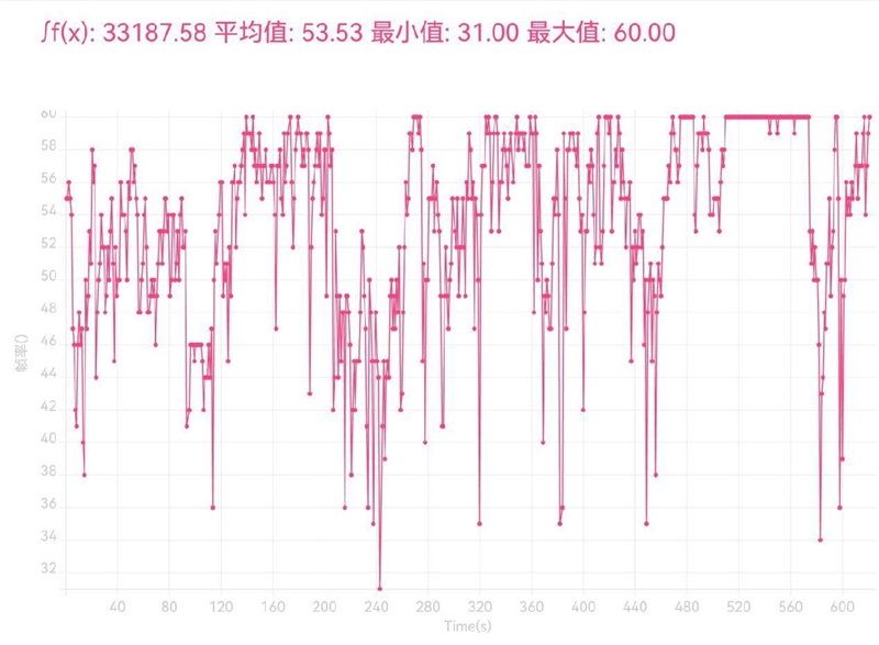 最轻薄的大屏折叠旗舰！华为Mate XS 2评测：外折式方案王者归来