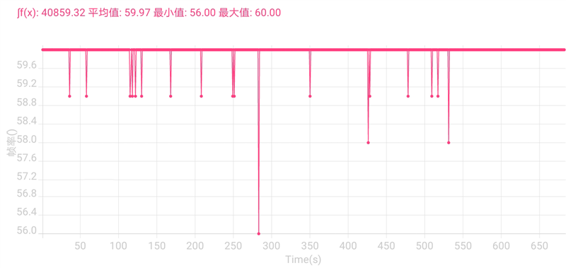 5G+大内存告别“乞丐版” ！荣耀畅玩30评测：高品质千元续航王