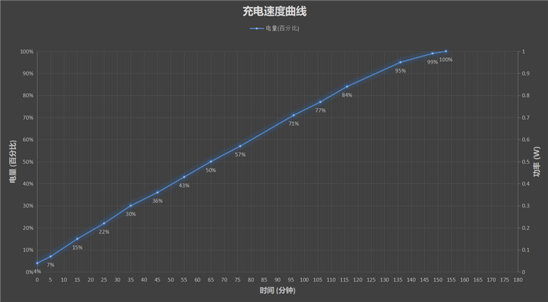 5G+大内存告别“乞丐版” ！荣耀畅玩30评测：高品质千元续航王