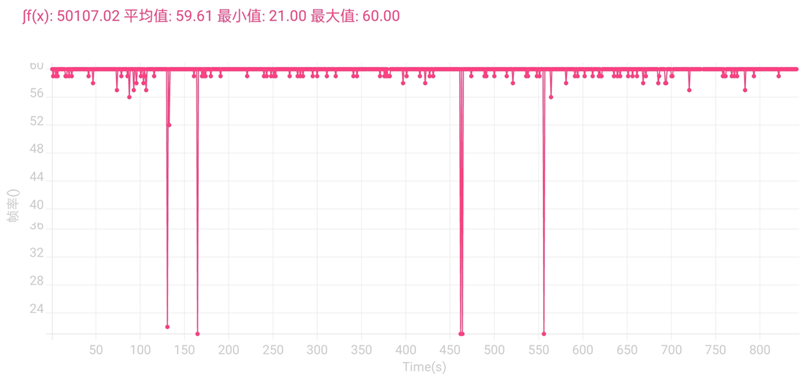 1899元最强LCD旗舰！一加Ace竞速版评测：帧率最稳 控温最狠