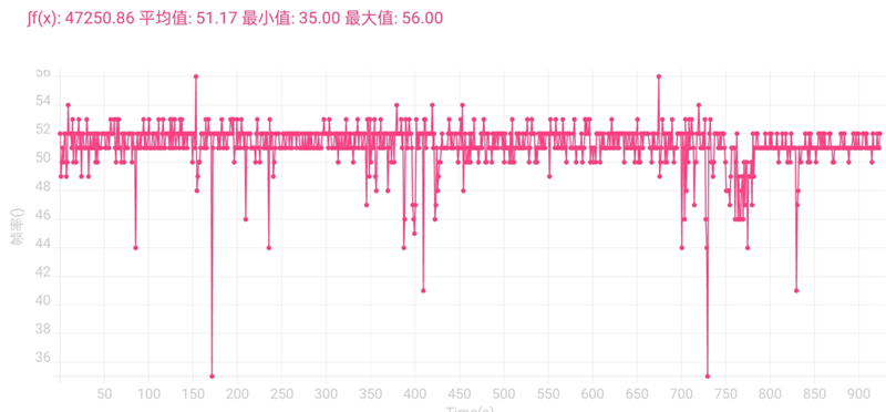 1899元最强LCD旗舰！一加Ace竞速版评测：帧率最稳 控温最狠