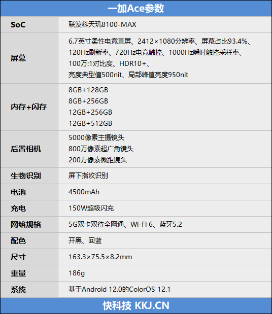 一加Ace首发评测：天玑8100-MAX强强联合《原神》全程不掉帧