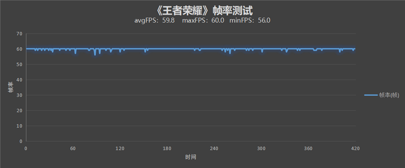 定制天玑神U 能效超乎想象！OPPO K10评测：性价比“开卷”之作