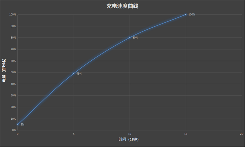 一加Ace首发评测：天玑8100-MAX强强联合《原神》全程不掉帧