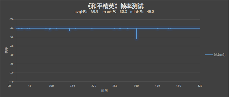 定制天玑神U 能效超乎想象！OPPO K10评测：性价比“开卷”之作