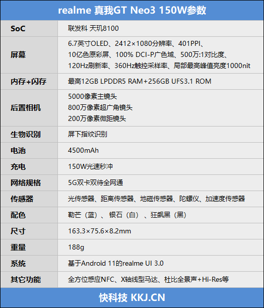 超常发挥的天玑8100！真我GT Neo3首发评测：150W秒充简直光速