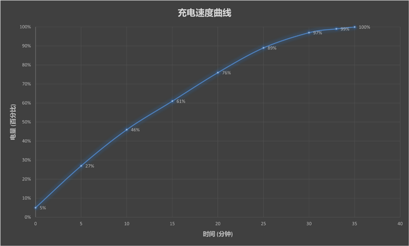 努比亚Z40 Pro一人之下限定版评测：游戏影像全能 情怀满分