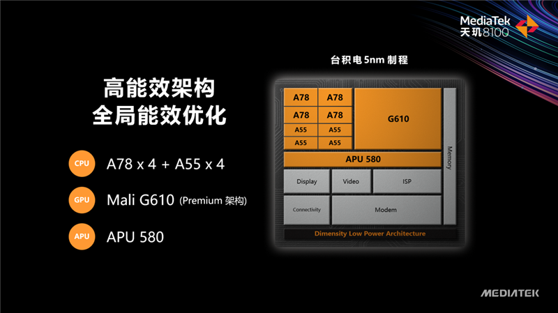 超常发挥的天玑8100！真我GT Neo3首发评测：150W秒充简直光速