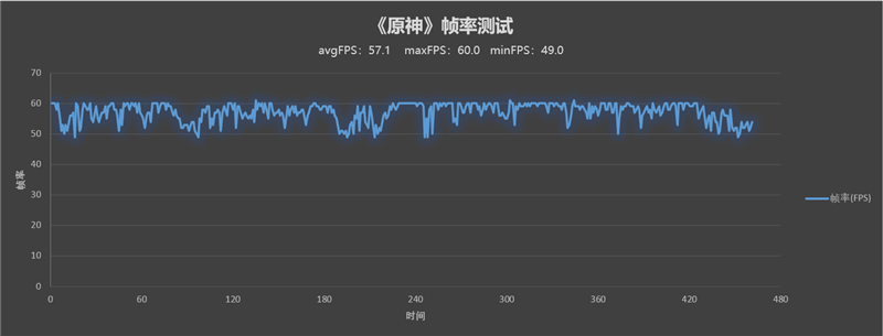 可能是综合最强的骁龙8旗舰！荣耀Magic 4 Pro首发评测：影像/性能新标杆