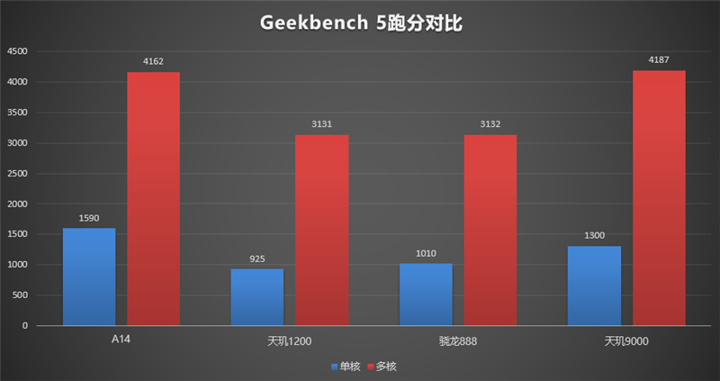 首发天玑9000登场即巅峰！OPPO Find X5 Pro天玑版评测：联发科终圆旗舰梦