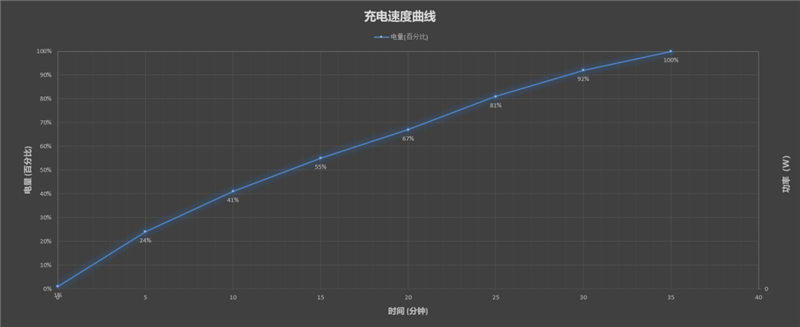 首发天玑9000登场即巅峰！OPPO Find X5 Pro天玑版评测：联发科终圆旗舰梦