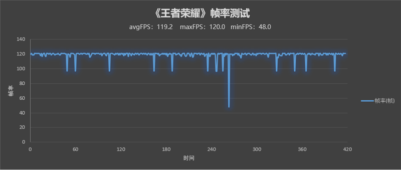 首发天玑9000登场即巅峰！OPPO Find X5 Pro天玑版评测：联发科终圆旗舰梦