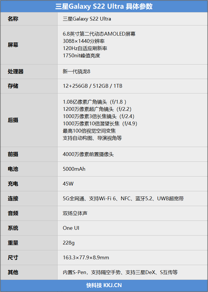 无可撼动的安卓机皇！三星S22 Ultra评测：集Note系列大成之作