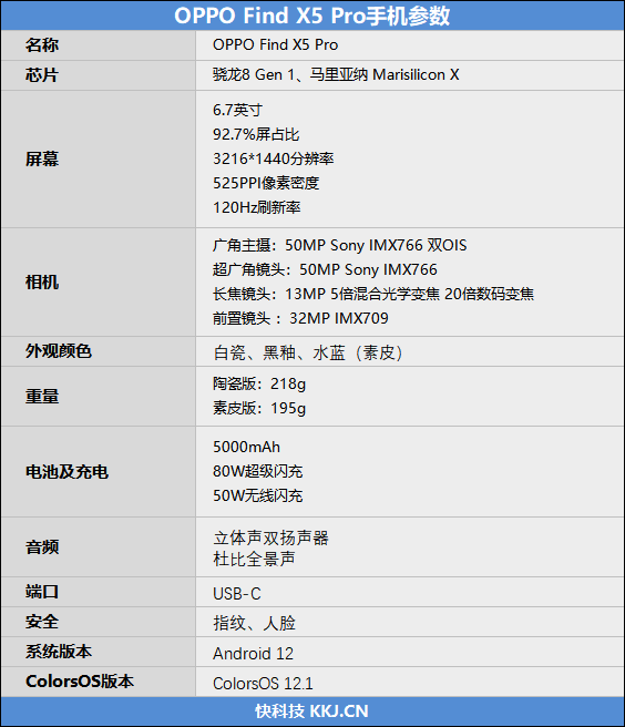 阴天也能拍出反光 OPPO Find X5 Pro首发评测：安卓影像王者诞生