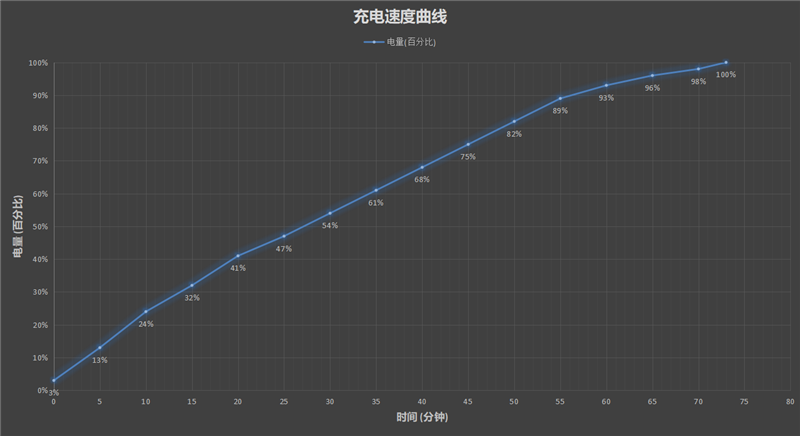 19GB内存用几年都不会卡！realme V25评测：拍照不像千元机