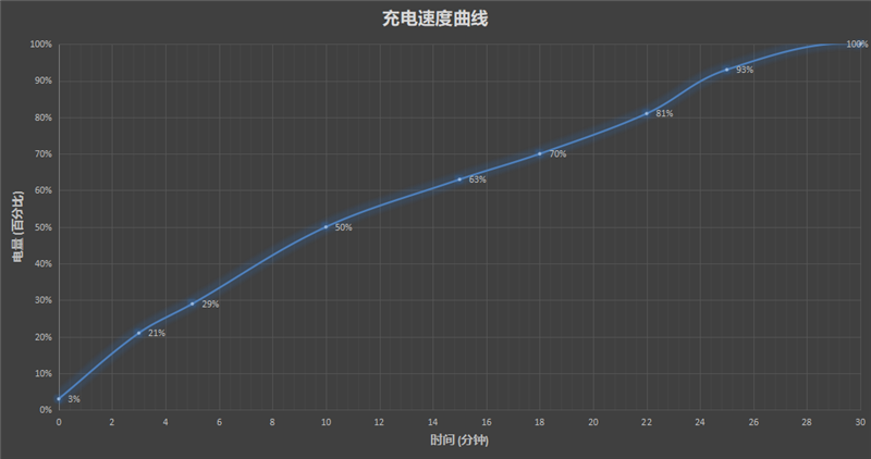 原神只有40℃！一加10 Pro首发测评：最强性能旗舰 还不烫手