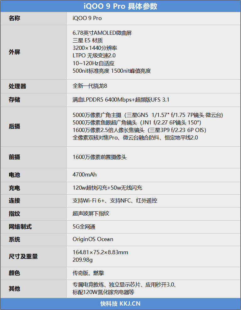 骁龙8性能/散热天花板！iQOO 9 Pro评测：不烫手的全能旗舰