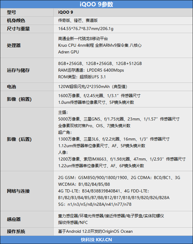  4K无短板旗舰！iQOO 9首发评测：骁龙8跑《原神》仅仅40℃