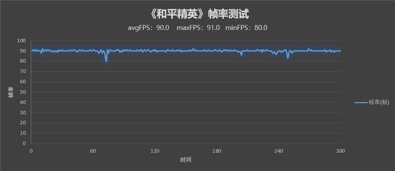 骁龙8性能/散热天花板！iQOO 9 Pro评测：不烫手的全能旗舰