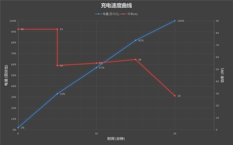 骁龙8性能/散热天花板！iQOO 9 Pro评测：不烫手的全能旗舰