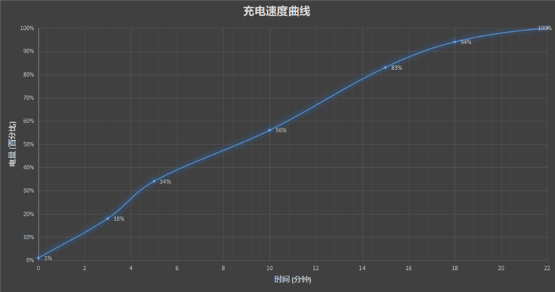  4K无短板旗舰！iQOO 9首发评测：骁龙8跑《原神》仅仅40℃