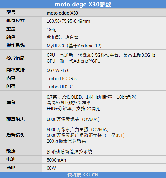 2999元最香新骁龙8！摩托罗拉edge X30评测:温度控制到位