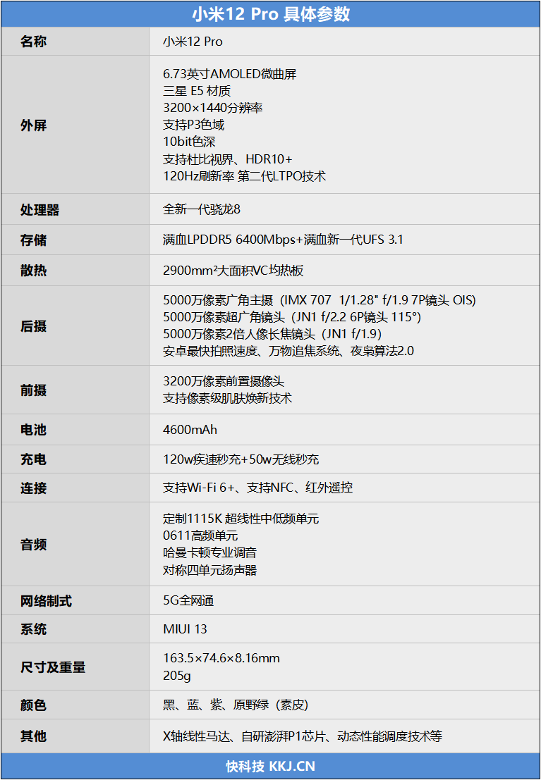 安卓终于赶上苹果！小米12 Pro首发评测：全面拉满的骁龙8顶级水桶机