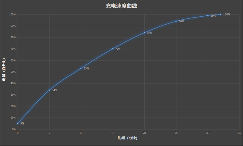 独显芯片有奇效！iQOO Neo5S评测：不烫手的骁龙888 玩游戏更爽了