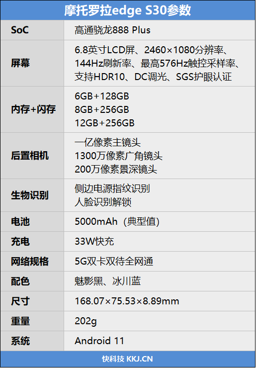 骁龙888 Plus竟如此清凉！摩托罗拉edge S30评测：拍照小惊艳