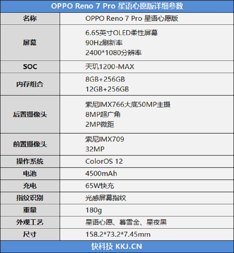 首发天玑1200 MAX有啥不一样？OPPO Reno 7 Pro评测：你们想要的直屏准旗舰