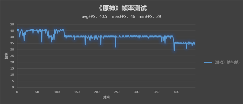 折痕真的看不见了！OPPO Find N首发评测：最完美的折叠屏手机就这样