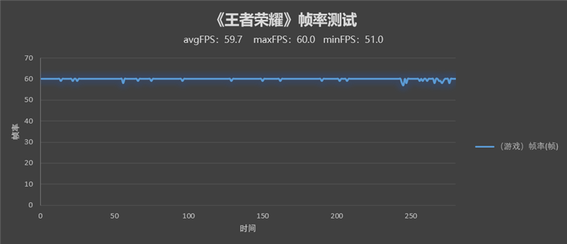 用三年还不卡！荣耀X30评测：千元最强续航神机