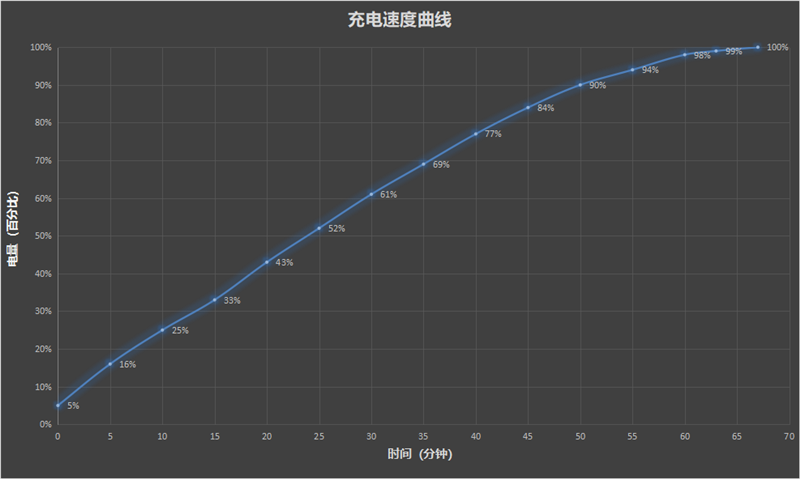 骁龙888 Plus竟如此清凉！摩托罗拉edge S30评测：拍照小惊艳