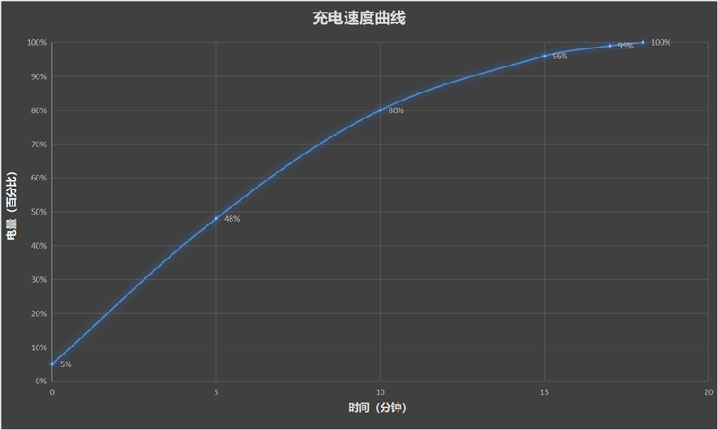 跑分双双破百万！黑鲨4S Pro评测：武装到牙齿的游戏机皇