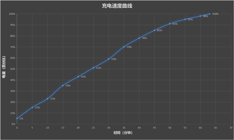 这质感绝了！iQOO Z5x评测：性能、续航都没得挑