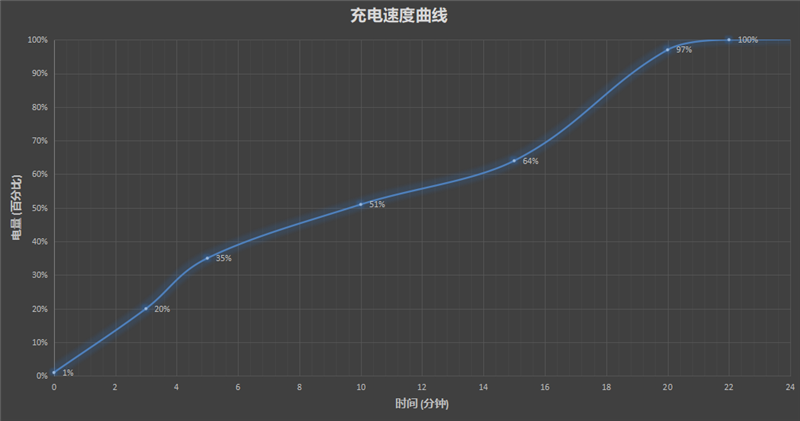 全能的直屏机皇！一加9RT评测：闭着眼买也不会失望