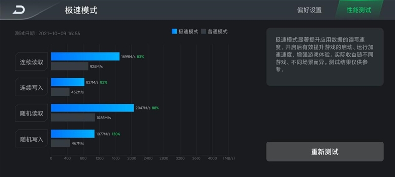 充电10分钟 游戏一整天！黑鲨4S高达限定版评测